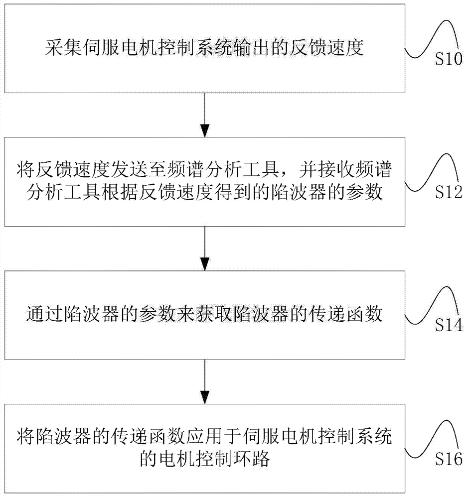乐鱼体育入口